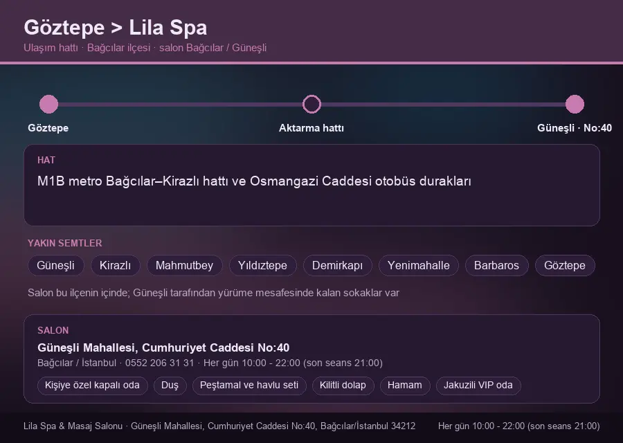 Göztepe içinden Lila Spa'ya ulaşım hattı şeması: M1B metro Bağcılar–Kirazlı hattı ve Osmangazi Caddesi otobüs durakları