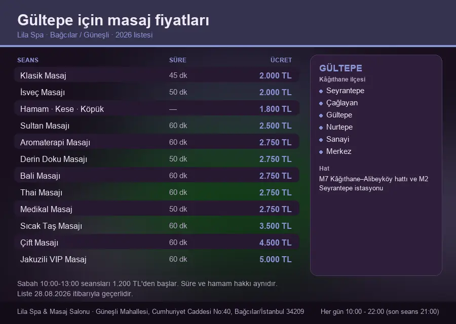 Gültepe sayfası için Lila Spa masaj fiyat tablosu: seans, süre ve ücret listesi