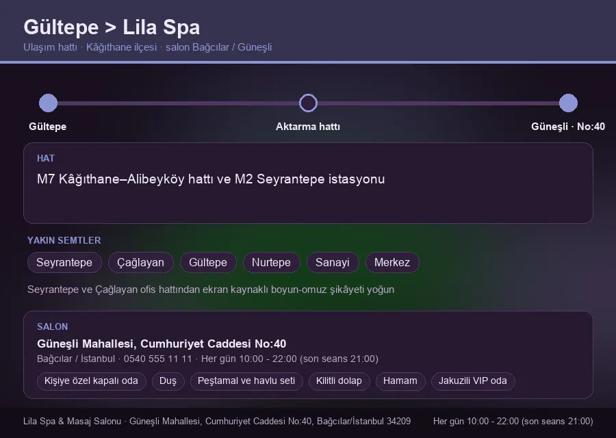 Gültepe içinden Lila Spa'ya ulaşım hattı şeması: M7 Kâğıthane–Alibeyköy hattı ve M2 Seyrantepe istasyonu