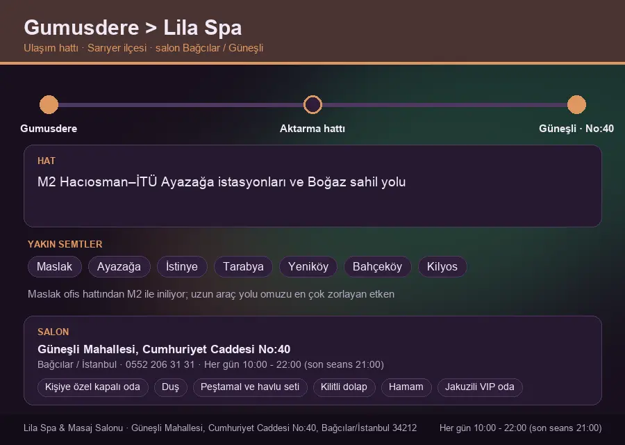 Gumusdere içinden Lila Spa'ya ulaşım hattı şeması: M2 Hacıosman–İTÜ Ayazağa istasyonları ve Boğaz sahil yolu