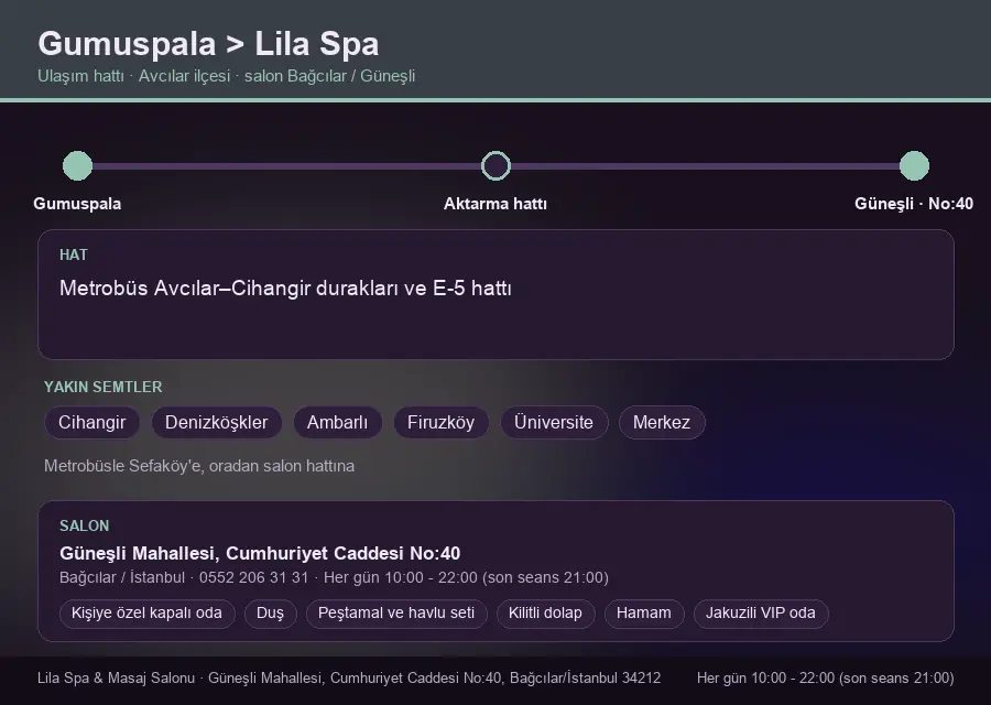 Gumuspala içinden Lila Spa'ya ulaşım hattı şeması: Metrobüs Avcılar–Cihangir durakları ve E-5 hattı