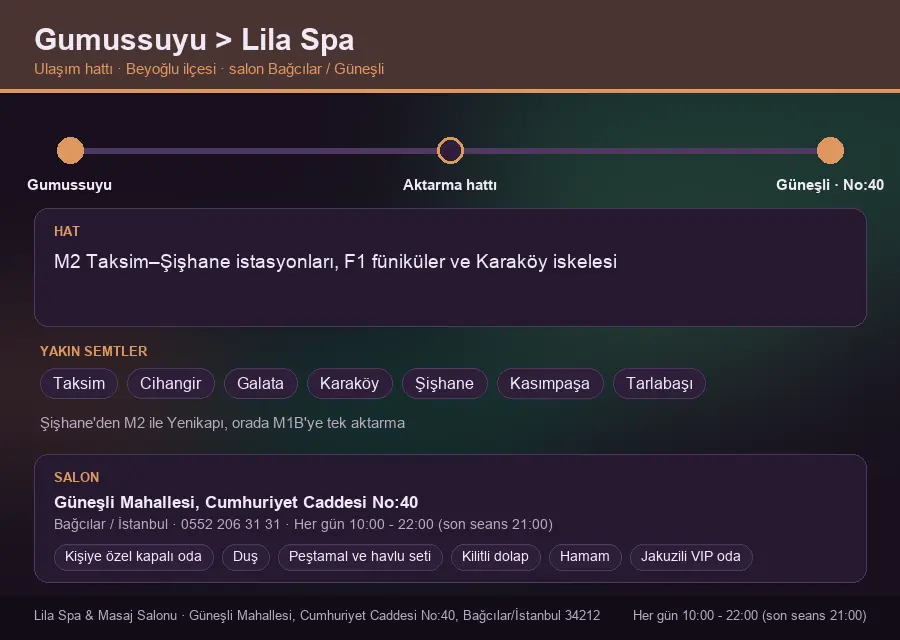 Gumussuyu içinden Lila Spa'ya ulaşım hattı şeması: M2 Taksim–Şişhane istasyonları, F1 füniküler ve Karaköy iskelesi