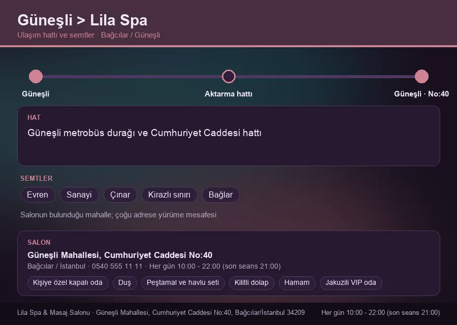 Güneşli içinden Lila Spa'ya ulaşım hattı şeması: Güneşli metrobüs durağı ve Cumhuriyet Caddesi hattı