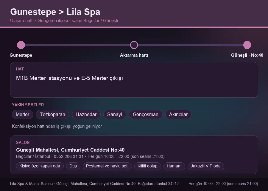 Gunestepe içinden Lila Spa'ya ulaşım hattı şeması: M1B Merter istasyonu ve E-5 Merter çıkışı