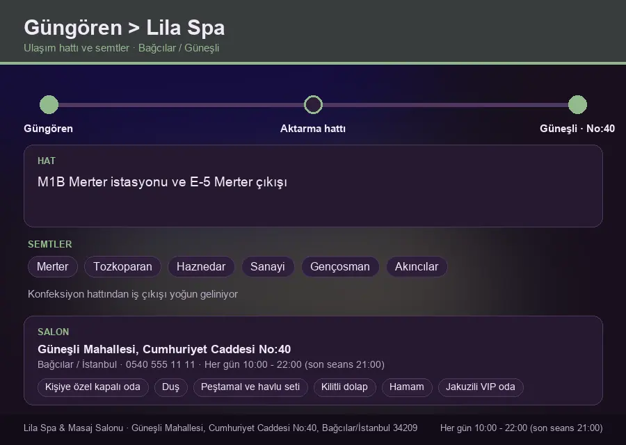Güngören içinden Lila Spa'ya ulaşım hattı şeması: M1B Merter istasyonu ve E-5 Merter çıkışı