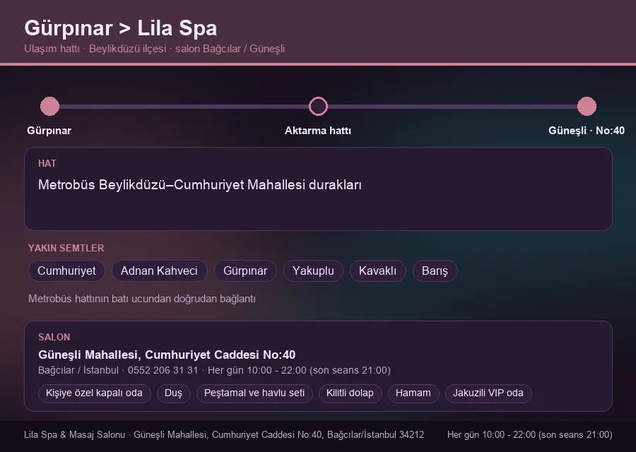 Gürpınar içinden Lila Spa'ya ulaşım hattı şeması: Metrobüs Beylikdüzü–Cumhuriyet Mahallesi durakları
