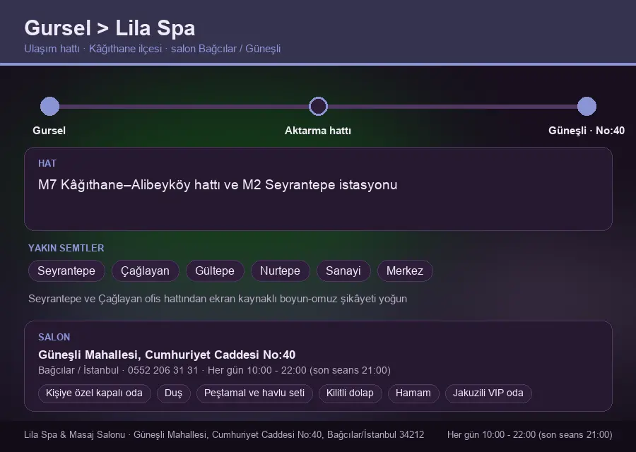 Gursel içinden Lila Spa'ya ulaşım hattı şeması: M7 Kâğıthane–Alibeyköy hattı ve M2 Seyrantepe istasyonu