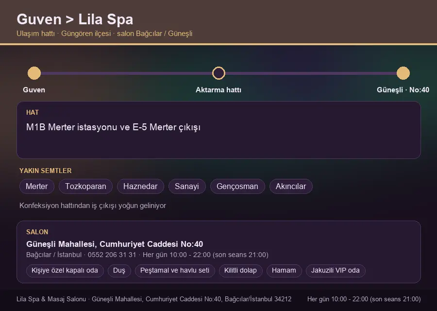 Guven içinden Lila Spa'ya ulaşım hattı şeması: M1B Merter istasyonu ve E-5 Merter çıkışı