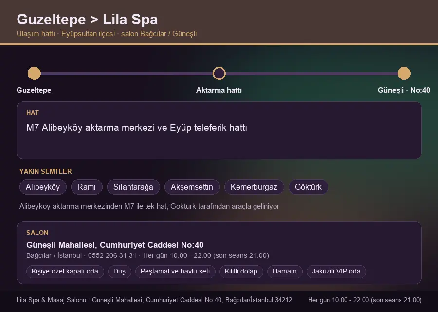 Guzeltepe içinden Lila Spa'ya ulaşım hattı şeması: M7 Alibeyköy aktarma merkezi ve Eyüp teleferik hattı