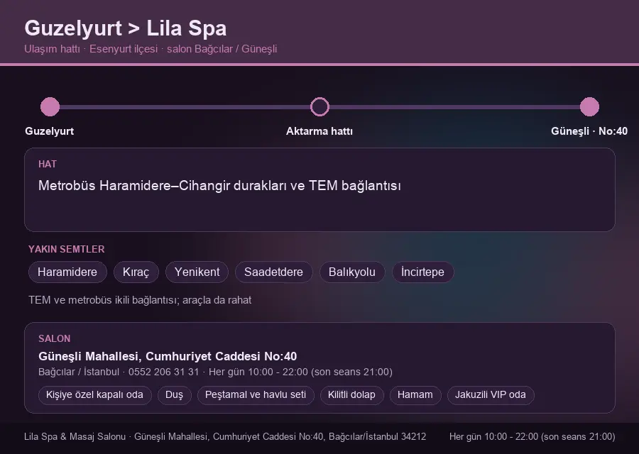 Guzelyurt içinden Lila Spa'ya ulaşım hattı şeması: Metrobüs Haramidere–Cihangir durakları ve TEM bağlantısı