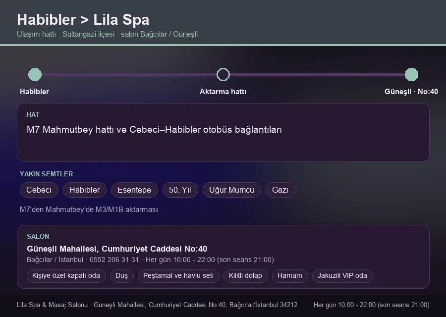 Habibler içinden Lila Spa'ya ulaşım hattı şeması: M7 Mahmutbey hattı ve Cebeci–Habibler otobüs bağlantıları