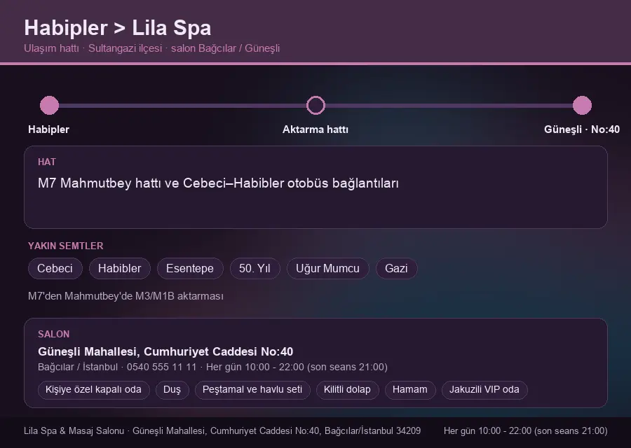 Habipler içinden Lila Spa'ya ulaşım hattı şeması: M7 Mahmutbey hattı ve Cebeci–Habibler otobüs bağlantıları