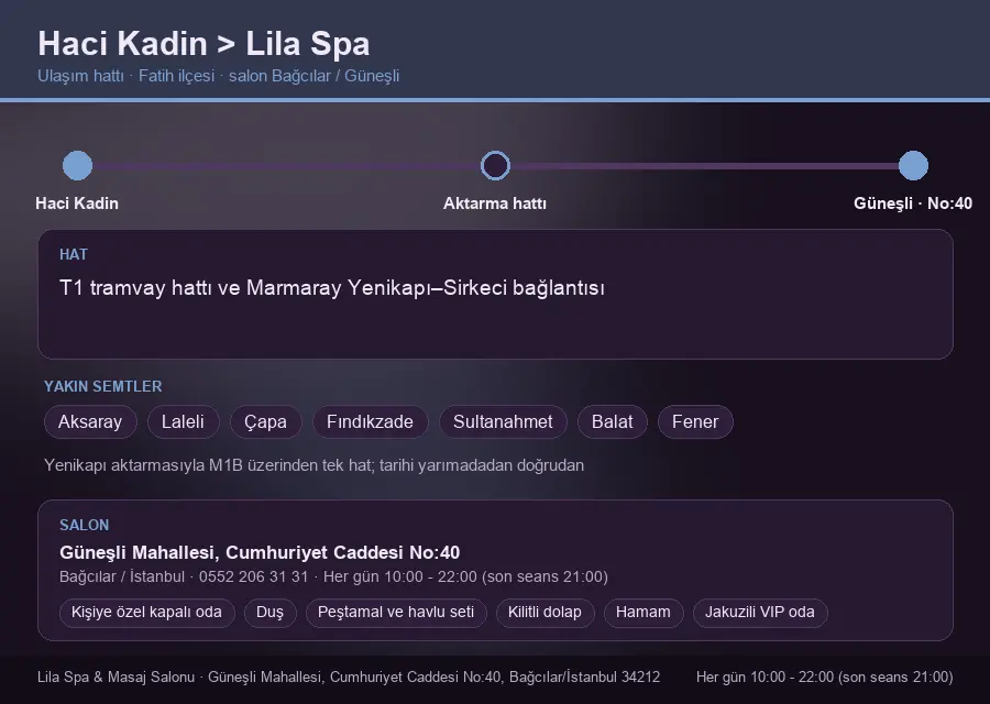 Haci Kadin içinden Lila Spa'ya ulaşım hattı şeması: T1 tramvay hattı ve Marmaray Yenikapı–Sirkeci bağlantısı