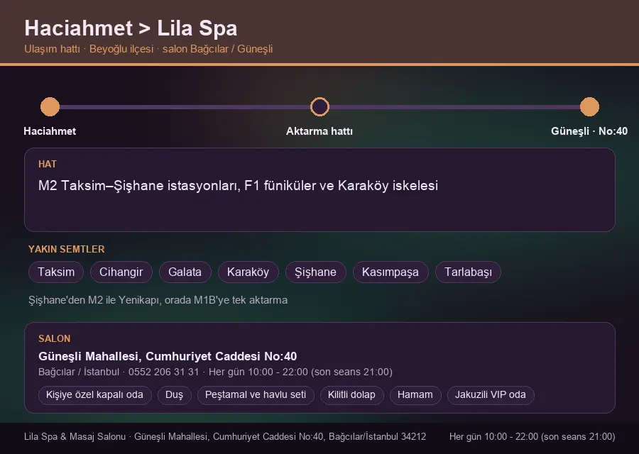 Haciahmet içinden Lila Spa'ya ulaşım hattı şeması: M2 Taksim–Şişhane istasyonları, F1 füniküler ve Karaköy iskelesi