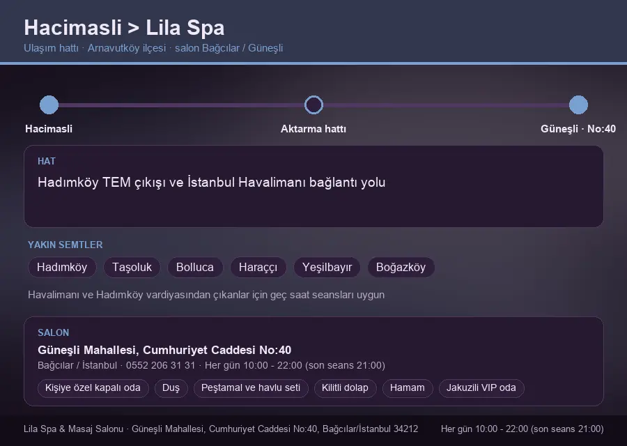 Hacimasli içinden Lila Spa'ya ulaşım hattı şeması: Hadımköy TEM çıkışı ve İstanbul Havalimanı bağlantı yolu