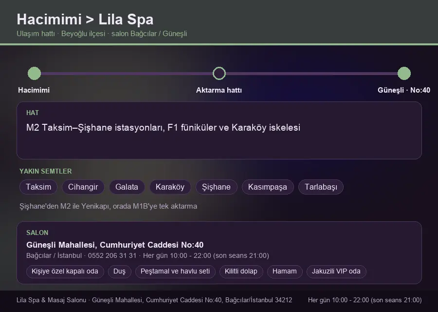 Hacimimi içinden Lila Spa'ya ulaşım hattı şeması: M2 Taksim–Şişhane istasyonları, F1 füniküler ve Karaköy iskelesi