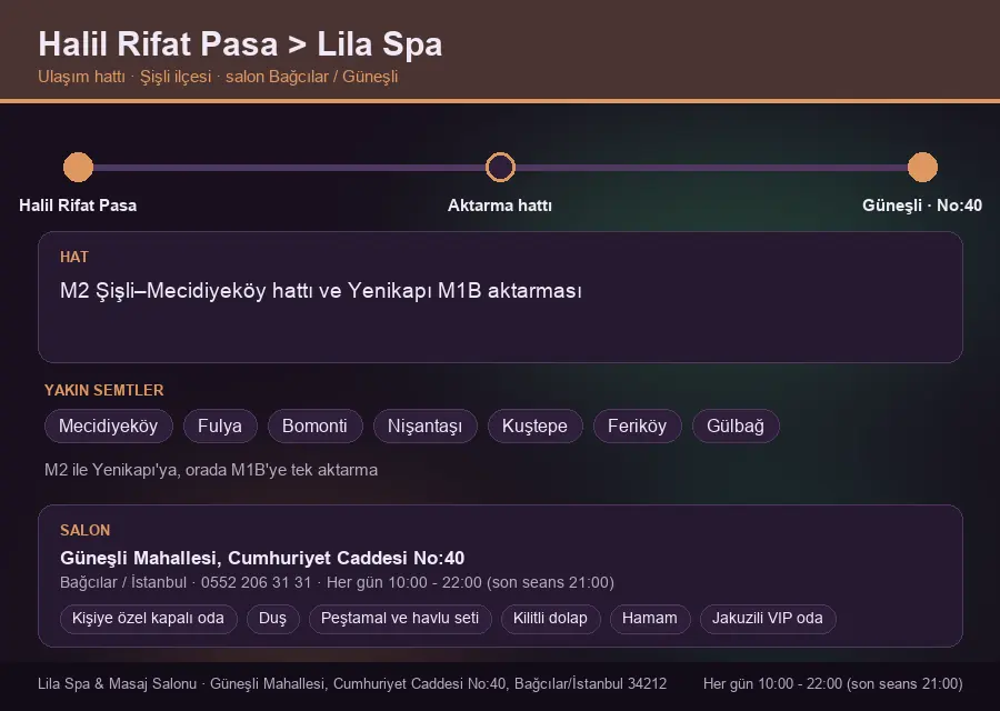 Halil Rifat Pasa içinden Lila Spa'ya ulaşım hattı şeması: M2 Şişli–Mecidiyeköy hattı ve Yenikapı M1B aktarması