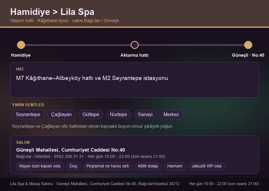 Hamidiye içinden Lila Spa'ya ulaşım hattı şeması: M7 Kâğıthane–Alibeyköy hattı ve M2 Seyrantepe istasyonu