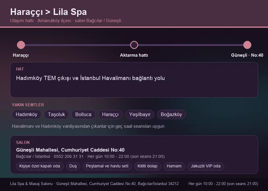 Haraççı içinden Lila Spa'ya ulaşım hattı şeması: Hadımköy TEM çıkışı ve İstanbul Havalimanı bağlantı yolu