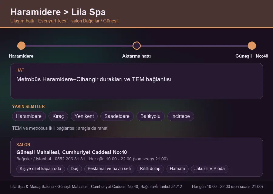 Haramidere içinden Lila Spa'ya ulaşım hattı şeması: Metrobüs Haramidere–Cihangir durakları ve TEM bağlantısı