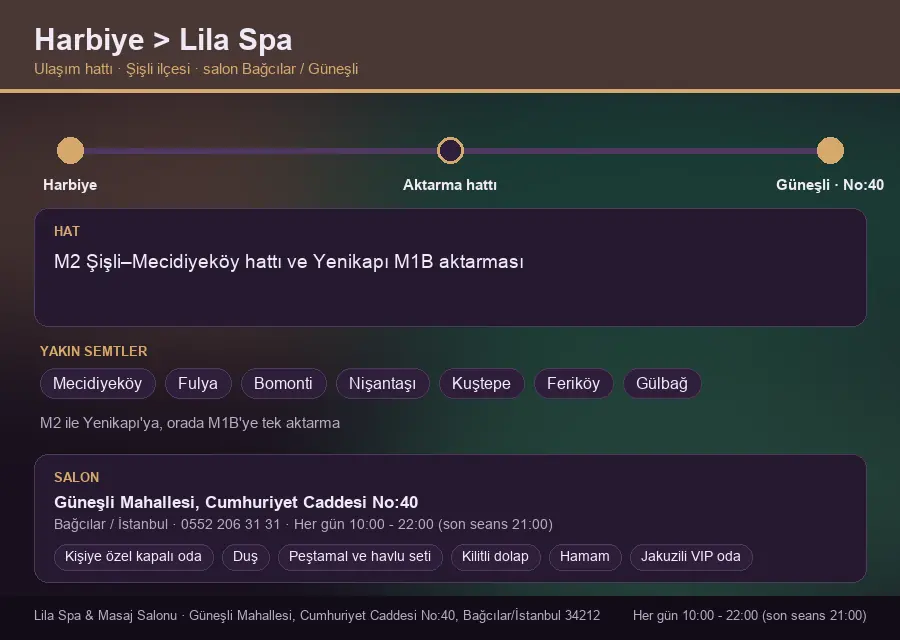 Harbiye içinden Lila Spa'ya ulaşım hattı şeması: M2 Şişli–Mecidiyeköy hattı ve Yenikapı M1B aktarması