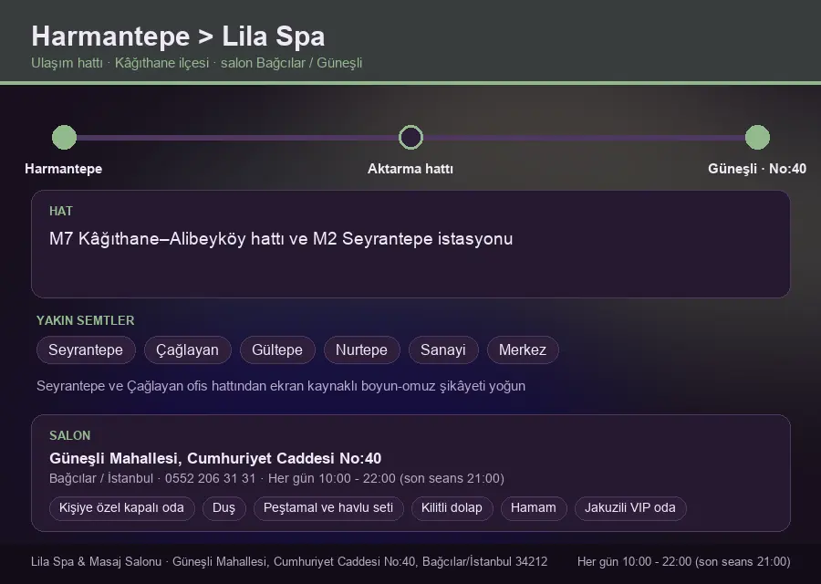 Harmantepe içinden Lila Spa'ya ulaşım hattı şeması: M7 Kâğıthane–Alibeyköy hattı ve M2 Seyrantepe istasyonu
