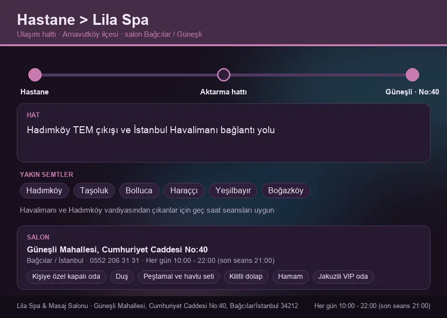 Hastane içinden Lila Spa'ya ulaşım hattı şeması: Hadımköy TEM çıkışı ve İstanbul Havalimanı bağlantı yolu