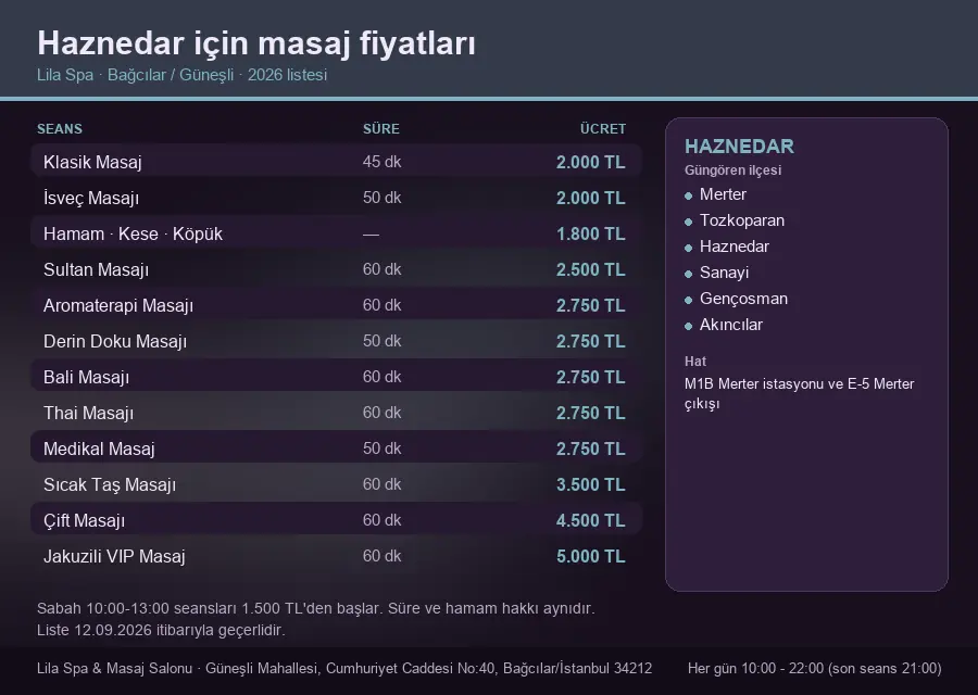 Haznedar sayfası için Lila Spa masaj fiyat tablosu: seans, süre ve ücret listesi