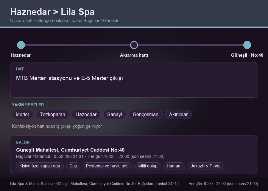 Haznedar içinden Lila Spa'ya ulaşım hattı şeması: M1B Merter istasyonu ve E-5 Merter çıkışı