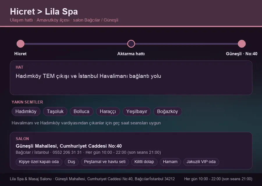 Hicret içinden Lila Spa'ya ulaşım hattı şeması: Hadımköy TEM çıkışı ve İstanbul Havalimanı bağlantı yolu