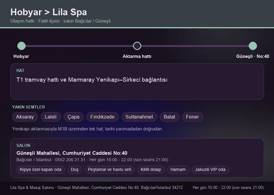 Hobyar içinden Lila Spa'ya ulaşım hattı şeması: T1 tramvay hattı ve Marmaray Yenikapı–Sirkeci bağlantısı