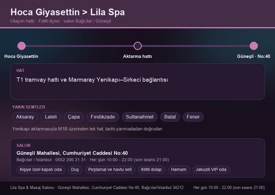 Hoca Giyasettin içinden Lila Spa'ya ulaşım hattı şeması: T1 tramvay hattı ve Marmaray Yenikapı–Sirkeci bağlantısı