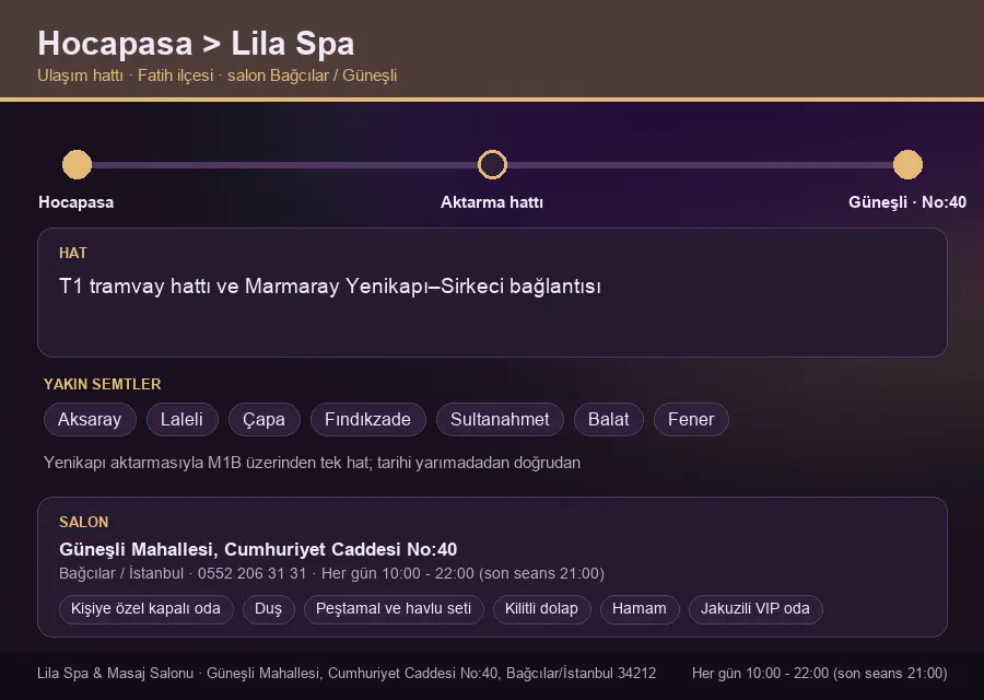 Hocapasa içinden Lila Spa'ya ulaşım hattı şeması: T1 tramvay hattı ve Marmaray Yenikapı–Sirkeci bağlantısı