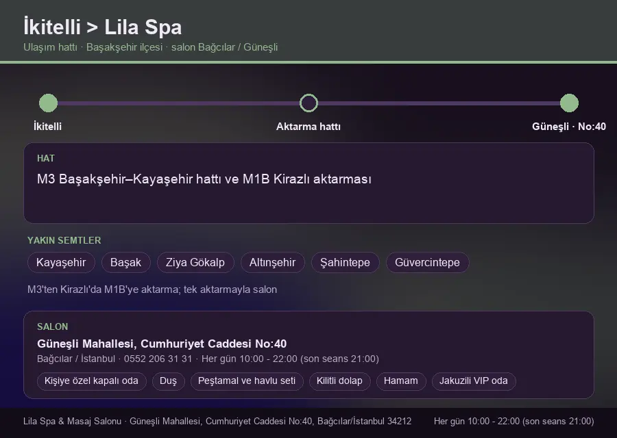 İkitelli içinden Lila Spa'ya ulaşım hattı şeması: M3 Başakşehir–Kayaşehir hattı ve M1B Kirazlı aktarması