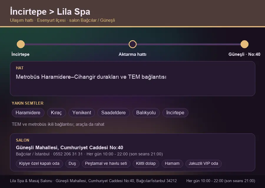 İncirtepe içinden Lila Spa'ya ulaşım hattı şeması: Metrobüs Haramidere–Cihangir durakları ve TEM bağlantısı