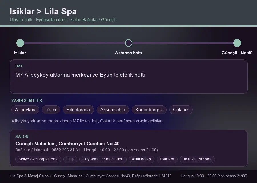 Isiklar içinden Lila Spa'ya ulaşım hattı şeması: M7 Alibeyköy aktarma merkezi ve Eyüp teleferik hattı