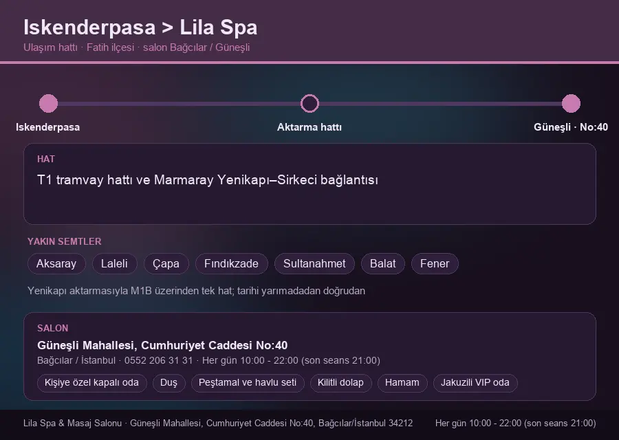 Iskenderpasa içinden Lila Spa'ya ulaşım hattı şeması: T1 tramvay hattı ve Marmaray Yenikapı–Sirkeci bağlantısı