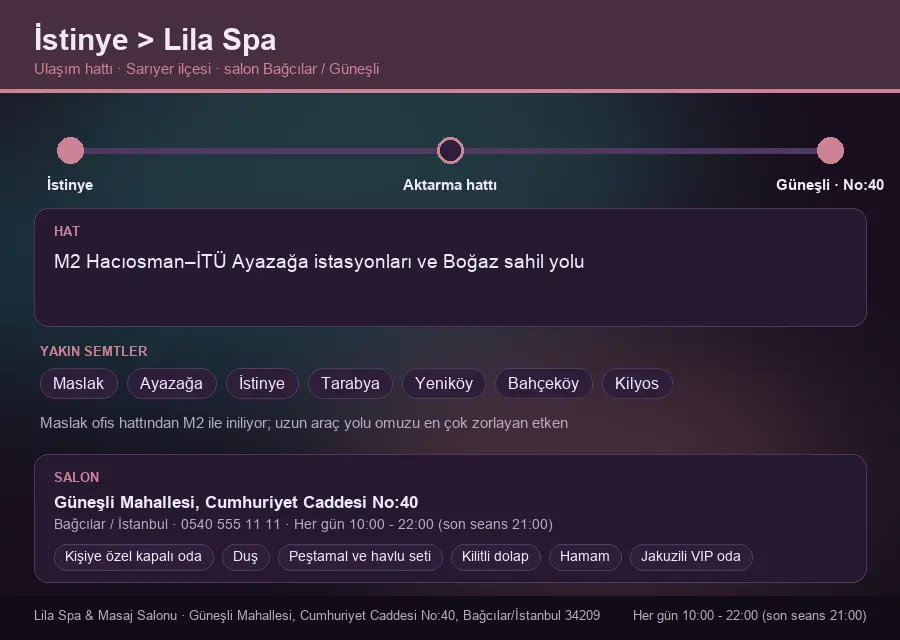 İstinye içinden Lila Spa'ya ulaşım hattı şeması: M2 Hacıosman–İTÜ Ayazağa istasyonları ve Boğaz sahil yolu
