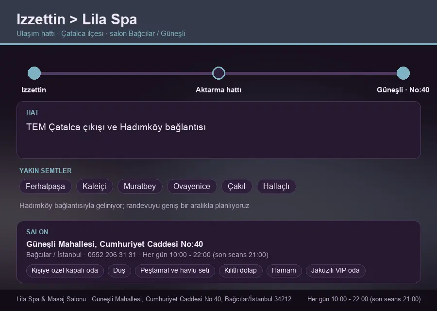 Izzettin içinden Lila Spa'ya ulaşım hattı şeması: TEM Çatalca çıkışı ve Hadımköy bağlantısı