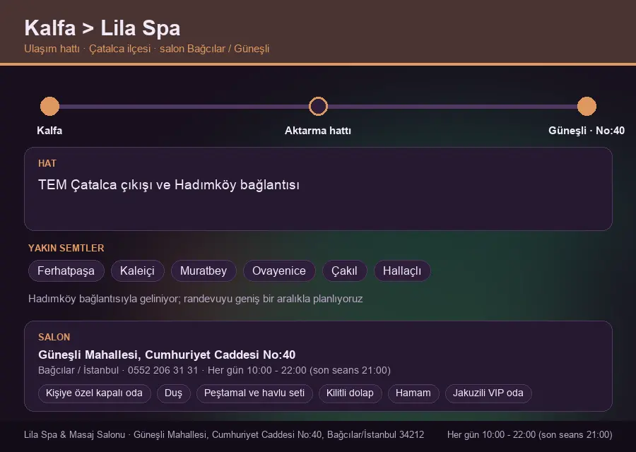 Kalfa içinden Lila Spa'ya ulaşım hattı şeması: TEM Çatalca çıkışı ve Hadımköy bağlantısı