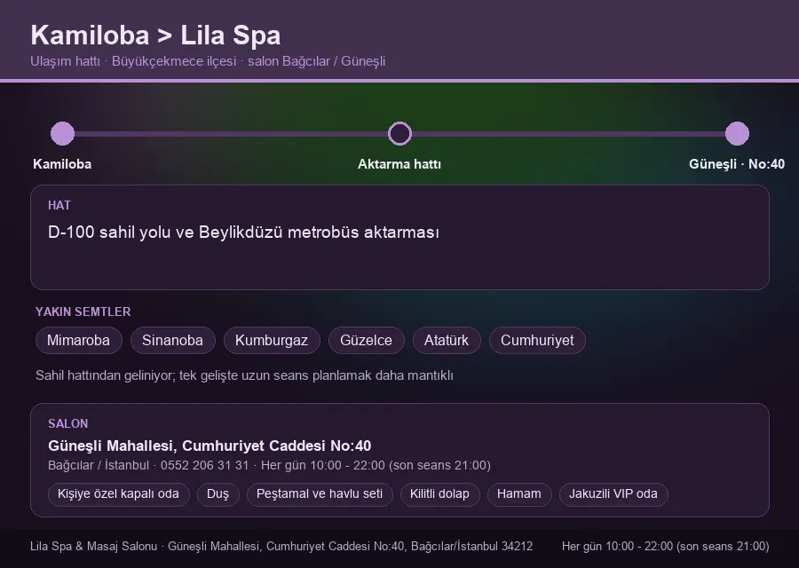 Kamiloba içinden Lila Spa'ya ulaşım hattı şeması: D-100 sahil yolu ve Beylikdüzü metrobüs aktarması