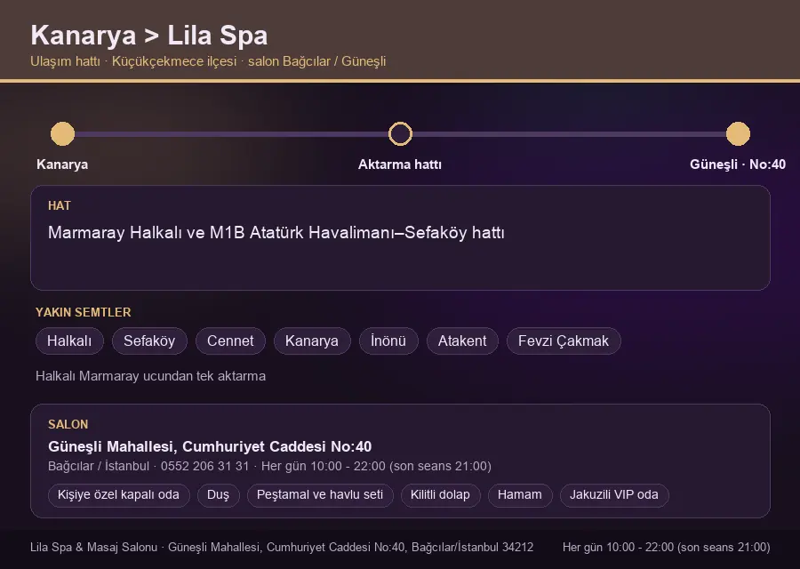 Kanarya içinden Lila Spa'ya ulaşım hattı şeması: Marmaray Halkalı ve M1B Atatürk Havalimanı–Sefaköy hattı
