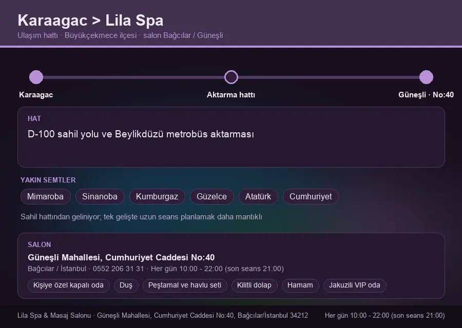 Karaagac içinden Lila Spa'ya ulaşım hattı şeması: D-100 sahil yolu ve Beylikdüzü metrobüs aktarması