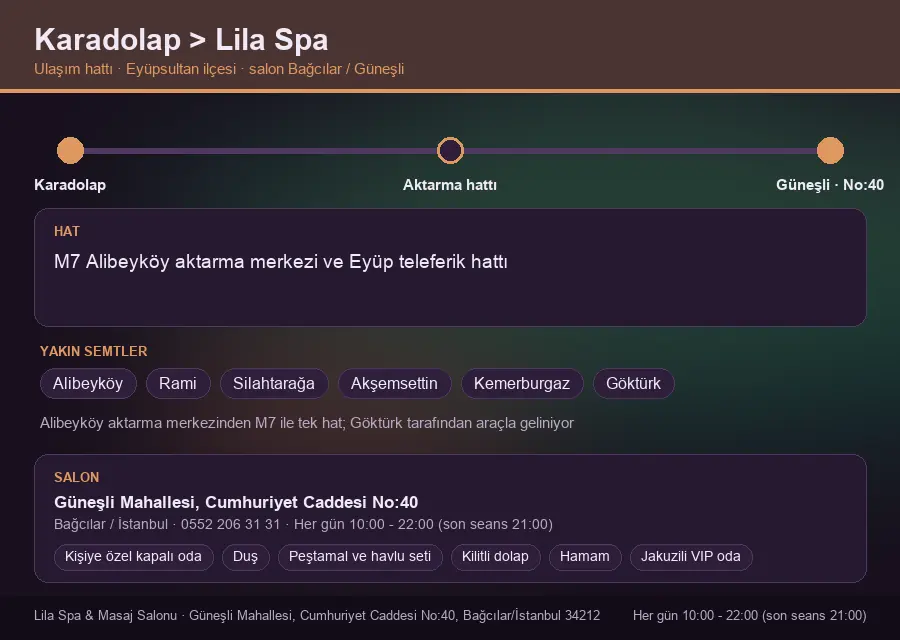 Karadolap içinden Lila Spa'ya ulaşım hattı şeması: M7 Alibeyköy aktarma merkezi ve Eyüp teleferik hattı