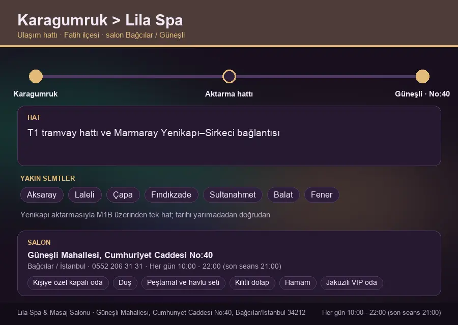 Karagumruk içinden Lila Spa'ya ulaşım hattı şeması: T1 tramvay hattı ve Marmaray Yenikapı–Sirkeci bağlantısı