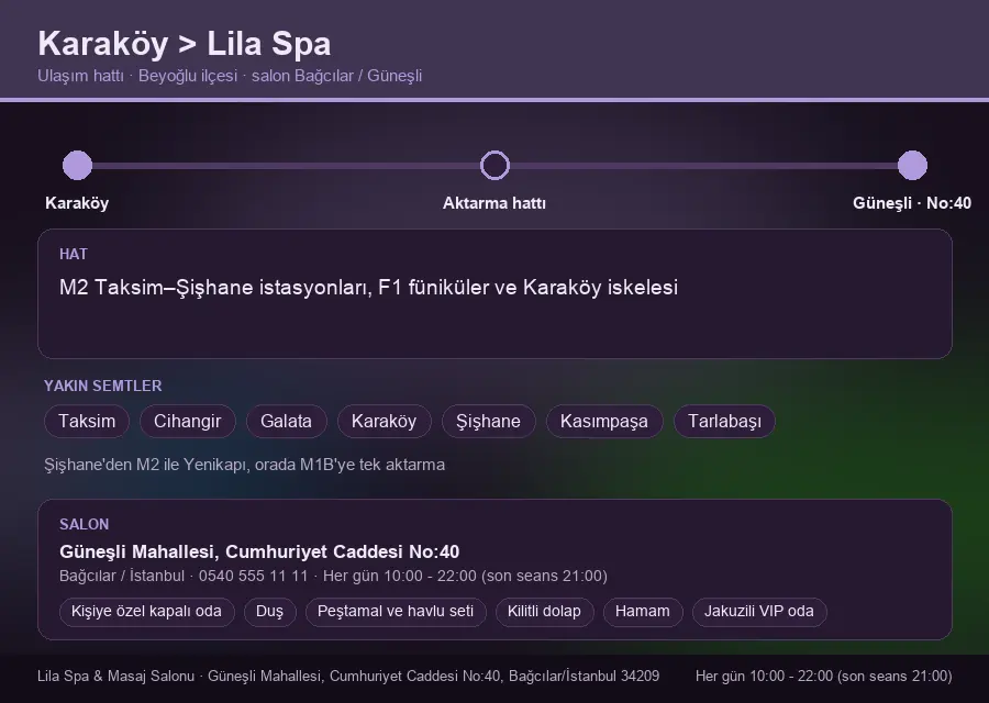 Karaköy içinden Lila Spa'ya ulaşım hattı şeması: M2 Taksim–Şişhane istasyonları, F1 füniküler ve Karaköy iskelesi