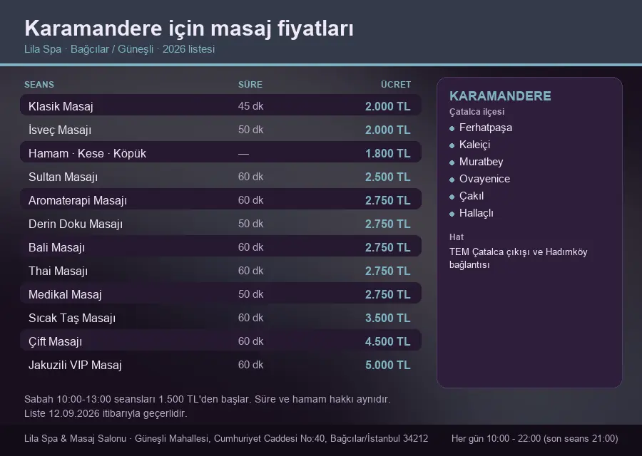 Karamandere sayfası için Lila Spa masaj fiyat tablosu: seans, süre ve ücret listesi