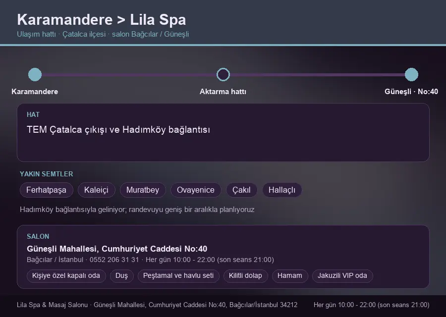 Karamandere içinden Lila Spa'ya ulaşım hattı şeması: TEM Çatalca çıkışı ve Hadımköy bağlantısı