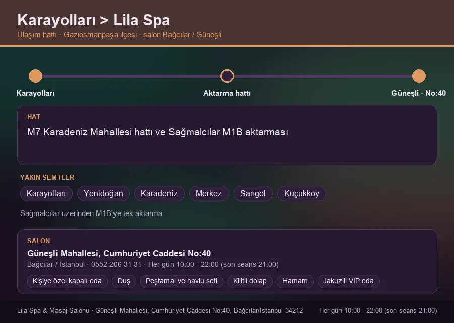 Karayolları içinden Lila Spa'ya ulaşım hattı şeması: M7 Karadeniz Mahallesi hattı ve Sağmalcılar M1B aktarması