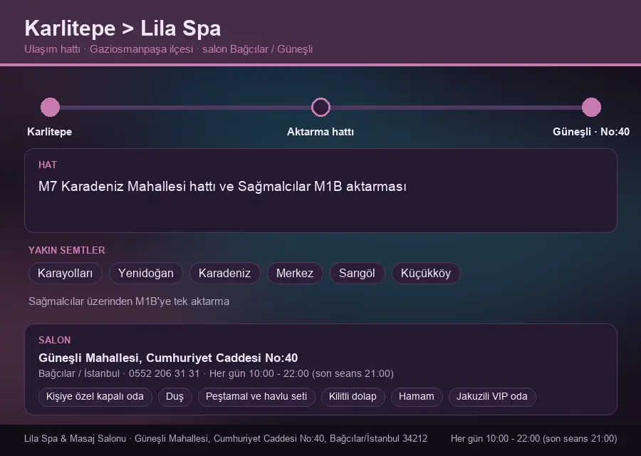 Karlitepe içinden Lila Spa'ya ulaşım hattı şeması: M7 Karadeniz Mahallesi hattı ve Sağmalcılar M1B aktarması